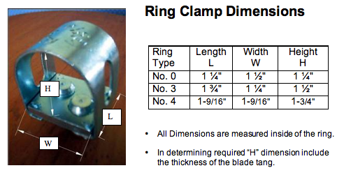 Ring clamp dimensions